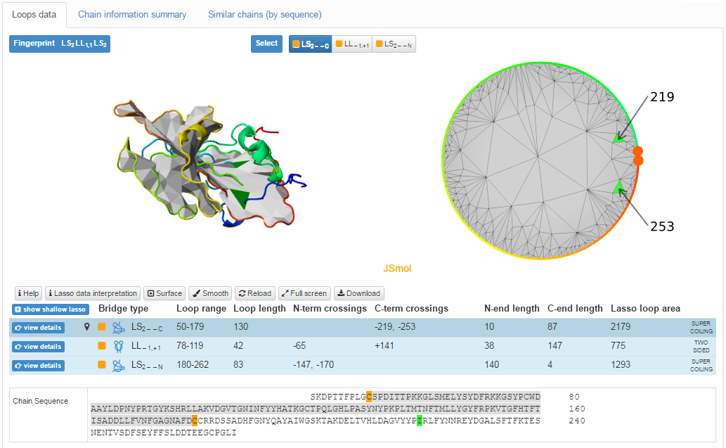 LassoProt Database